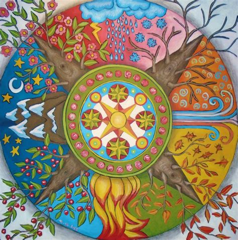 Symbolic representation of earth in paganism